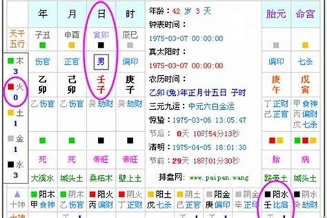 11月五行|五行查询,五行缺什么查询,生辰八字五行查询,出生时辰五行查询